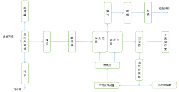 LQJX-有機危（固）廢處理系統(tǒng)(1)323.png