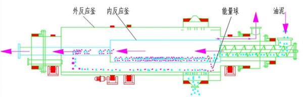 LQJX-有機危（固）廢處理系統(tǒng)(1)1181.png